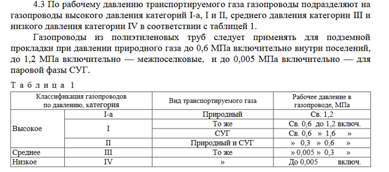 Сп газоснабжение сп 62.13330 2011. Давление газа в газопроводе высокого давления. Газопровод низкого среднего высокого давления таблица. Охранная зона газопровода 0.3 МПА. Давление газопровода классификация.